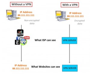 Comment fonctionne un VPN ?